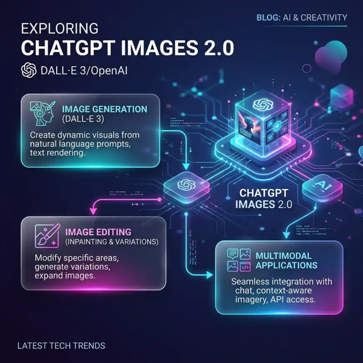 ChatGPT Images 2.0 Özellikleri ve Kapsamlı Rehber