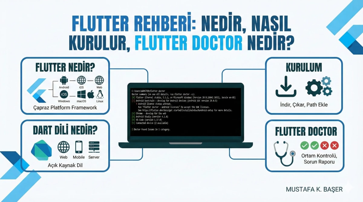Flutter Rehberi: Nedir, Nasıl Kurulur, Flutter Doctor Nedir?