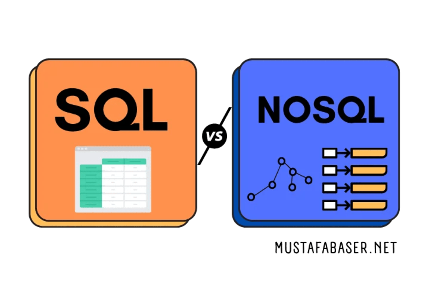 NoSQL vs SQL, by Mustafa K. Başer