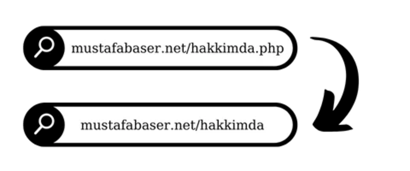 URL'deki .html veya .php Dosya Uzantılarını Kaldırma: Mustafa Kürşad Başer