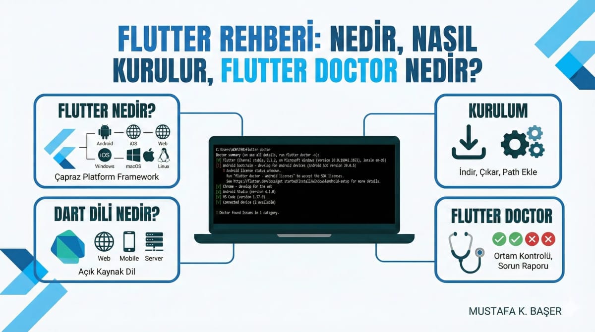Flutter Rehberi: Nedir, Nasıl Kurulur, Flutter Doctor Nedir?