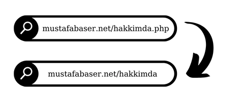 URL'deki .html veya .php Dosya Uzantılarını Kaldırma — Mustafa Kürşad Başer