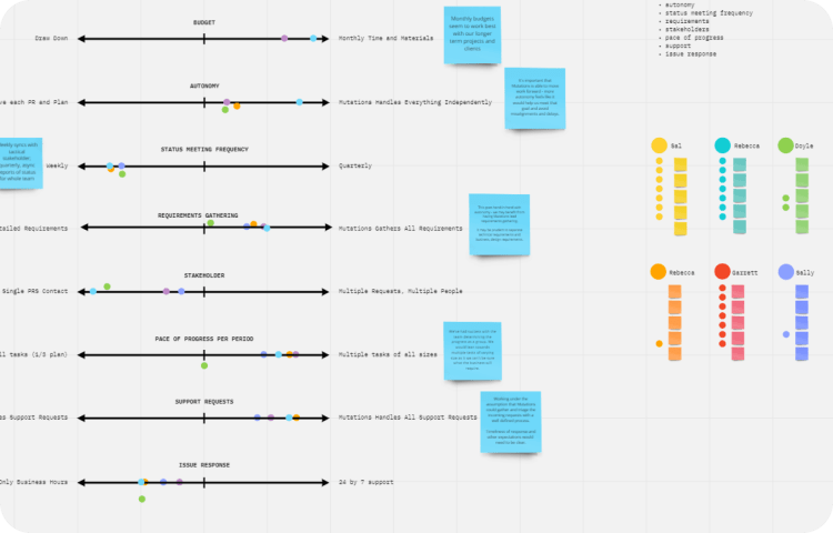 Mutations Homepage -- Approach