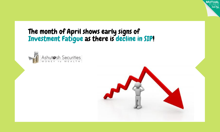 The month of April shows early signs of investment fatigue as there is decline in SIP 