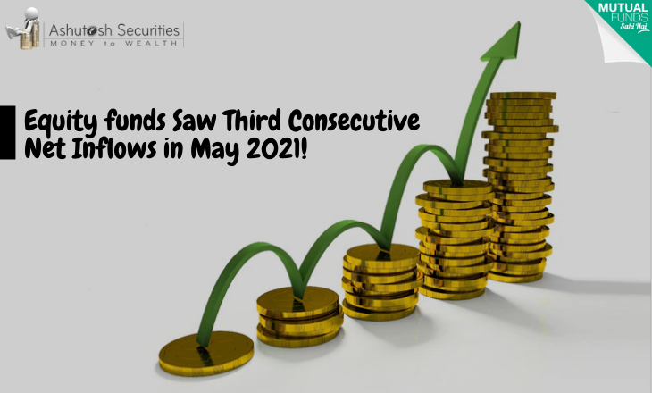 Equity funds Saw Third Consecutive Net Inflows in May 2021!  