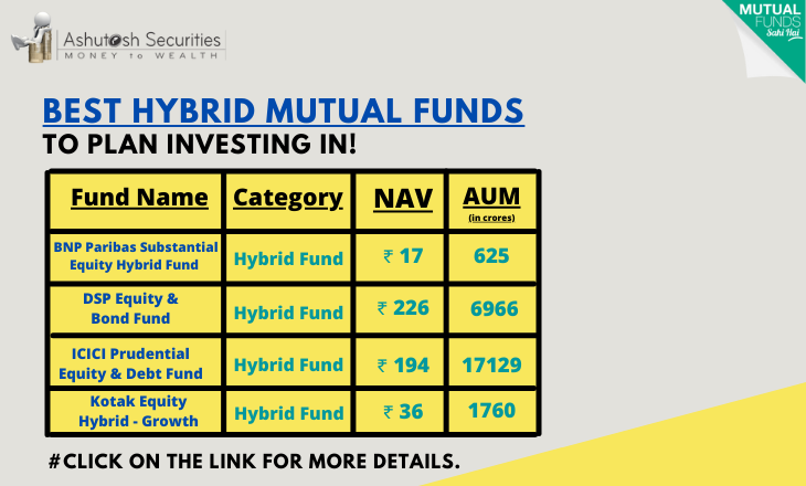 Best Hybrid Mutual Funds To Plan Investing In! 