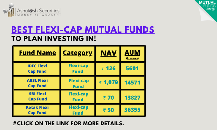 Best Flexi-Cap Mutual Funds To Plan Investing In! 