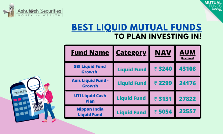 Best Liquid Mutual Funds To Plan Investing This Week! 