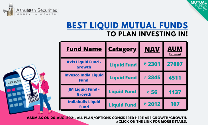 Best Liquid Mutual Funds To Plan Investing This Week!