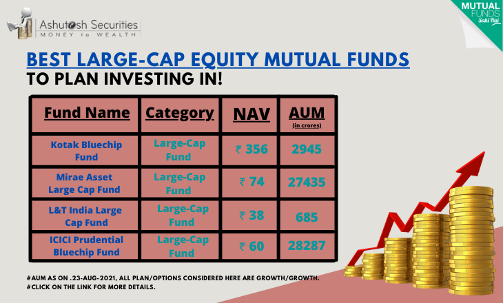 Funds That Will Help Create Wealth in Crores! 