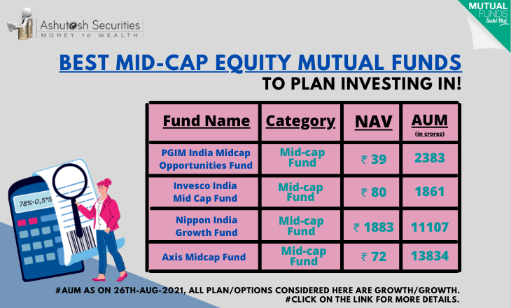 Best Mid-Cap Funds That You Must Add To Your Portfolio! 