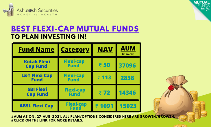 Best Flexi-Cap Funds That Can Help Create Wealth In Crores! 