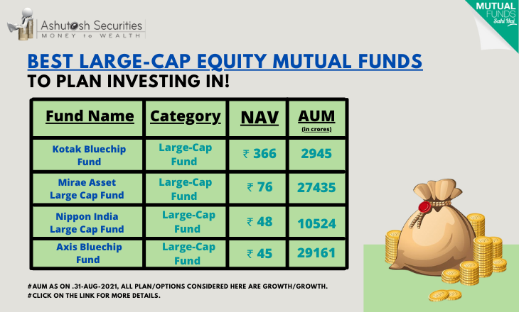 These Large-Cap Equity Mutual Funds Can Help Create Wealth in Corpus! 