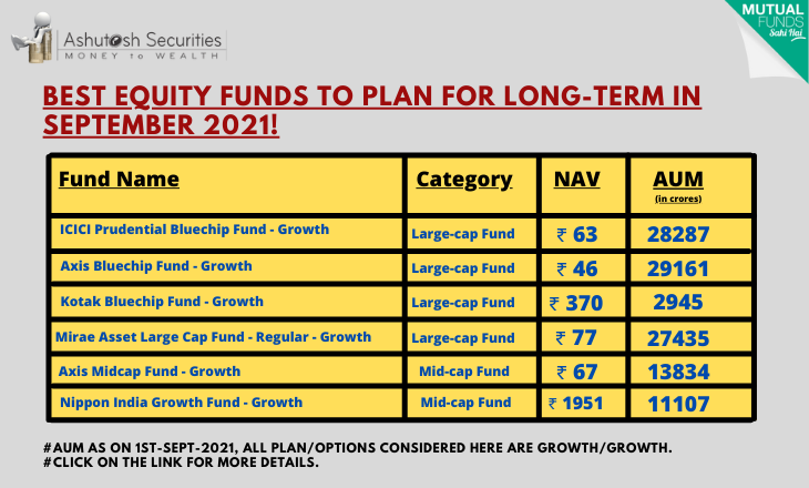 Best Equity Funds To Plan For Long-Term In September 2021! 