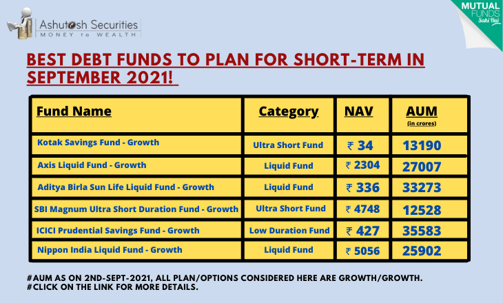 Best Debt Funds To Plan For Short-Term In September 2021! 