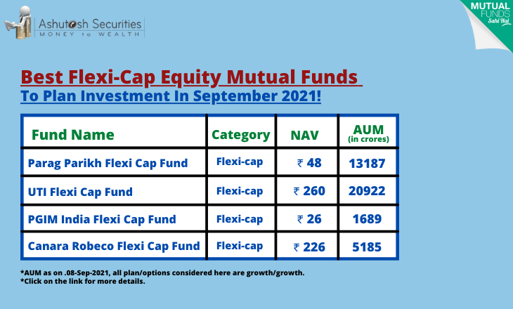 Best Flexi-Cap Equity Mutual Funds To Plan Investment In September 2021! 