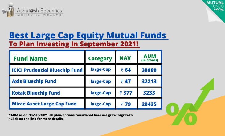 Best Large Cap Equity Mutual Funds To Plan Investing In September 2021! 