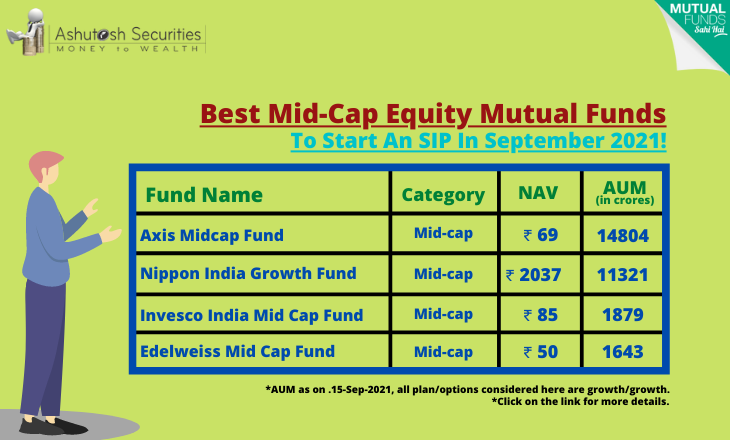 Best Mid-Cap Equity Mutual Funds To Start An SIP In September 2021! 