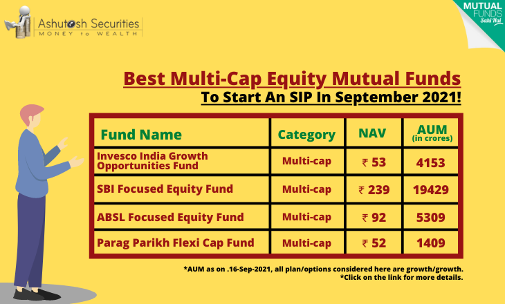 Best Multi-Cap Equity Mutual Funds To Start An SIP In September 2021! 