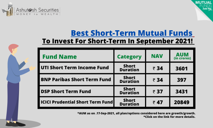 Best Short-Term Mutual Funds To Invest For Short-Term In September 2021! 