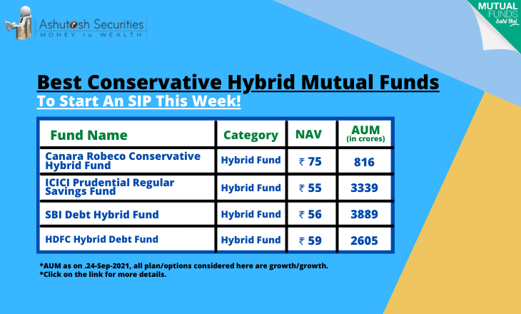 Best Conservative Hybrid Mutual Funds To Start An SIP This Week!