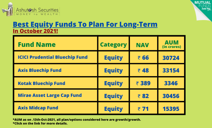 Best Equity Funds To Plan For Long-Term In October 2021! 