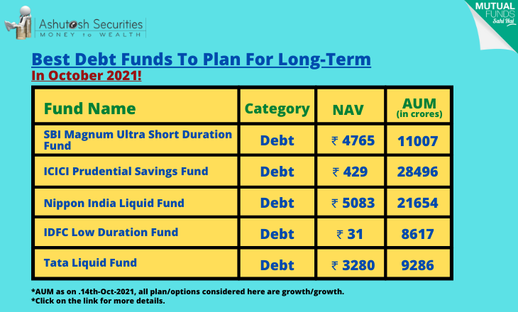 Best Debt Funds To Plan For Short-Term In October 2021! 