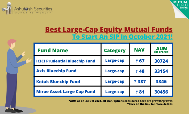 Best Large Cap Equity Mutual Funds To Plan Investing In October 2021! 