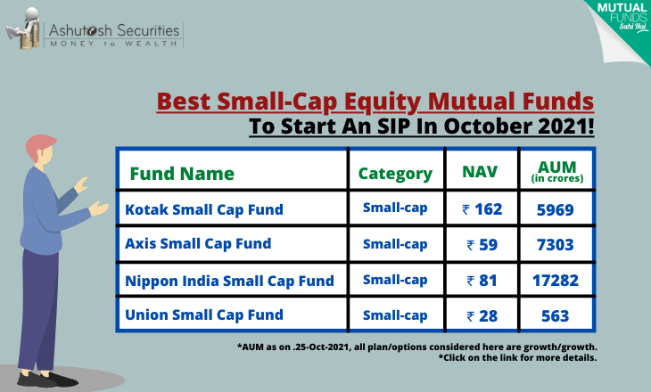 Best Small-Cap Equity Mutual Funds To Start An SIP In October 2021! 