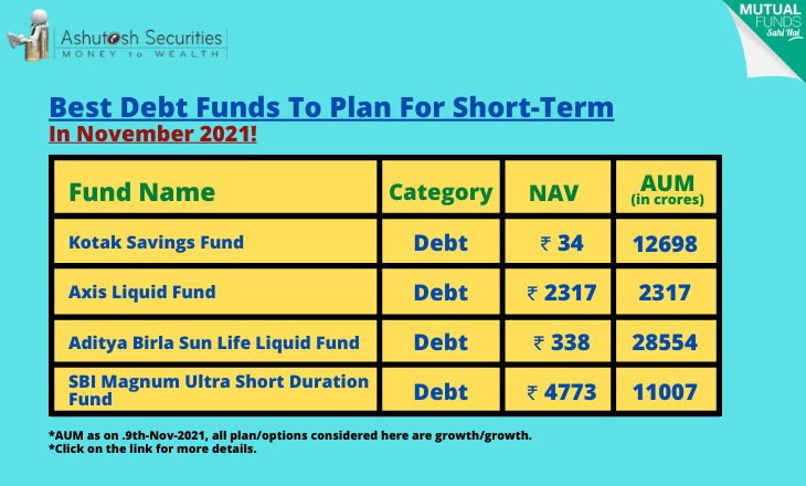 Best Debt Funds To Plan For Short-Term In November 2021! 