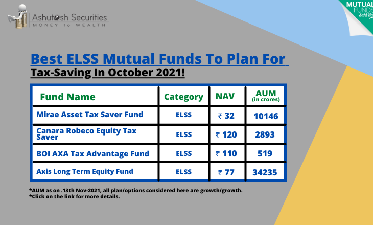 Best ELSS Mutual Funds To Plan For Tax-Saving In November 2021! 