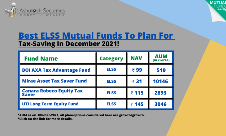 Best ELSS Mutual Funds To Plan For Tax-Saving In December 2021! 