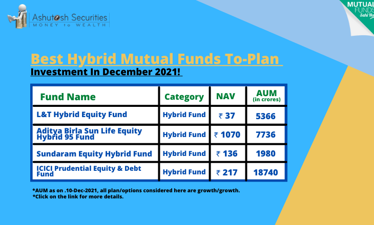 Best Hybrid Mutual Funds To Plan Investment In December 2021! 