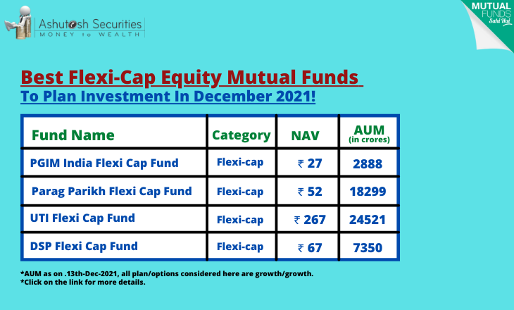 Best Flexi-Cap Equity Mutual Funds To Plan Investment In December 2021! 