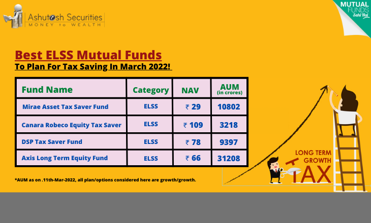 Best ELSS Tax Saving Mutual Funds To Invest In March 2022! 