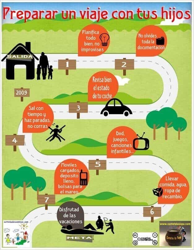 infografia