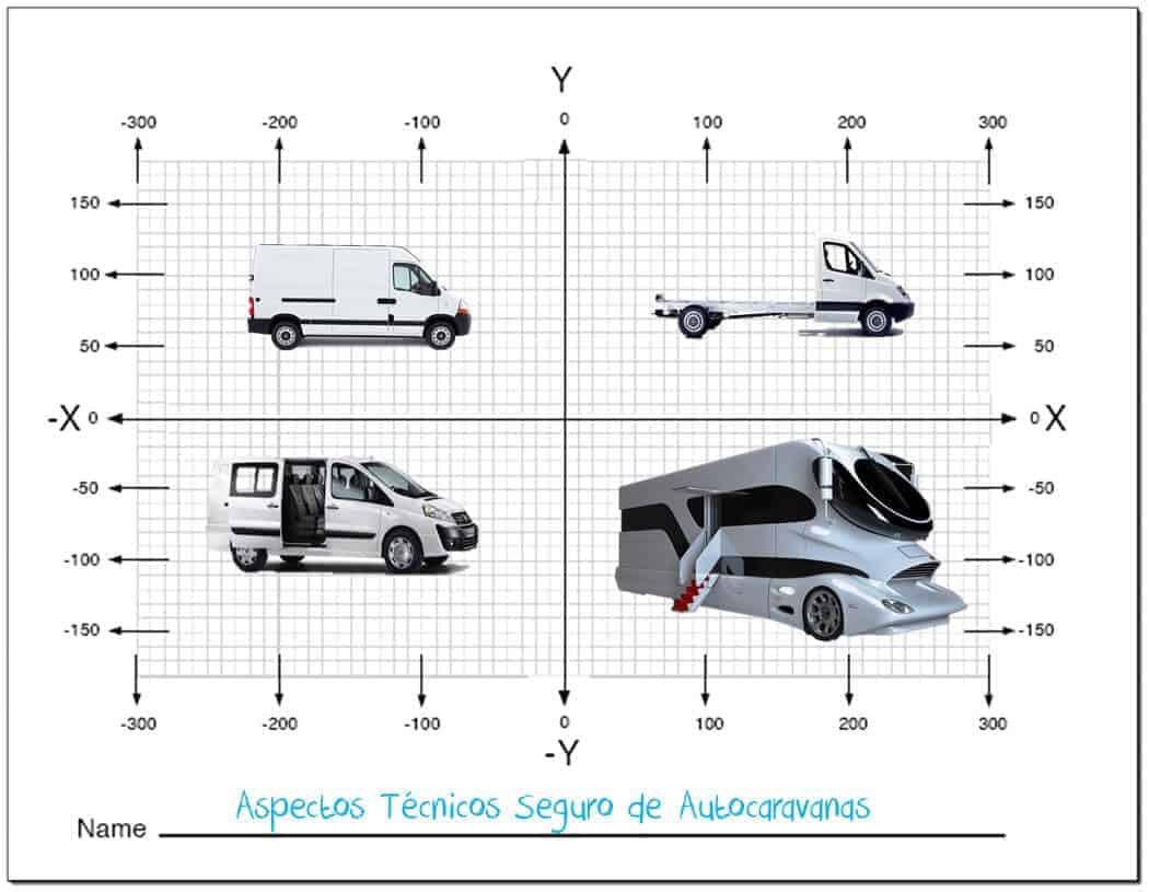 seguro de autocaravana