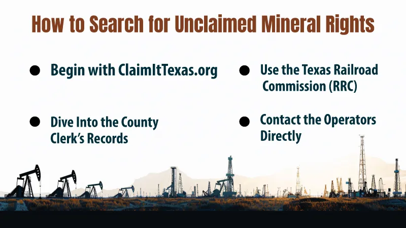 How to search for unclaimed mineral rights in Texas, listing steps like ClaimItTexas.org, county clerk records, Texas Railroad Commission, and contacting operators. Illustrated with an oil field landscape showing pumpjacks and drilling rigs along the horizon.