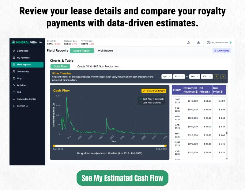 Mineral View dashboard showing lease reports and royalty payment estimates with a cash flow chart for oil and gas production.Interface helping mineral owners analyze royalty income, lease details, and production data using portfolio and field report tools.