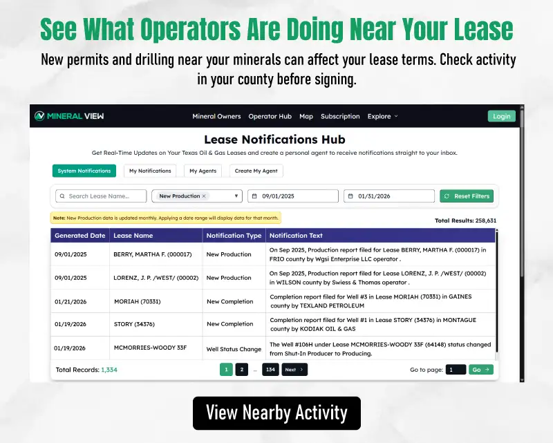 A banner titled “See What Operators Are Doing Near Your Lease” shows the Mineral View Lease Notifications Hub dashboard with filters for lease name, notification type, and date range, displaying updates such as new production reports, well completions, and status changes. The interface highlights how mineral owners can monitor nearby drilling permits and operator activity in their county before signing a lease, with a call-to-action button labeled “View Nearby Activity.”