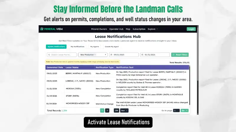 Promotional graphic for MineralView reading “Stay Informed Before the Landman Calls” with a screenshot of the Lease Notifications Hub showing alerts for new production, completions, and well status changes, and an “Activate Lease Notifications” call-to-action button.