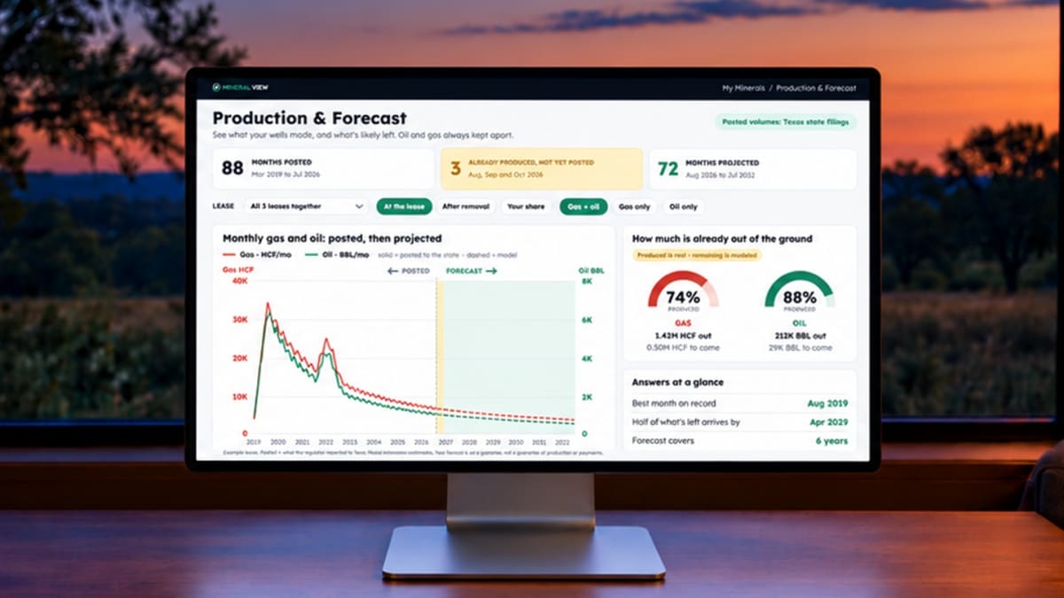 Desktop monitor showing a Mineral View production and forecast chart in a ranch-house study at dusk