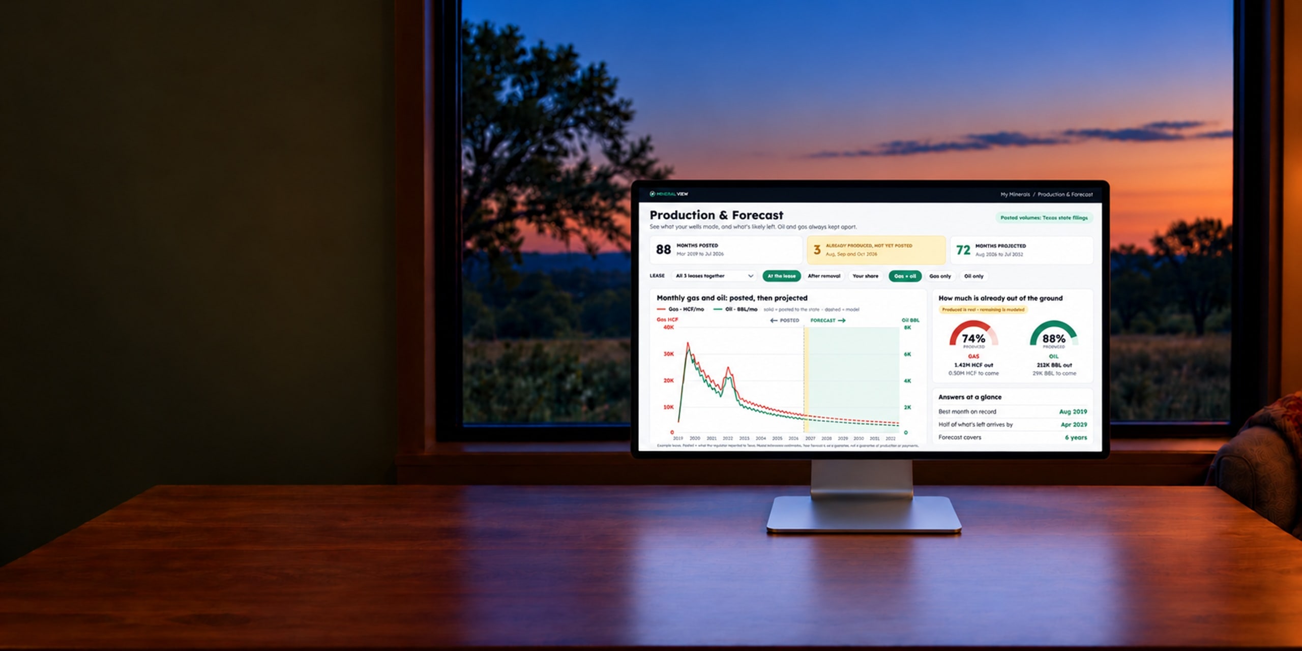 Desktop monitor showing a Mineral View production and forecast chart in a ranch-house study at dusk