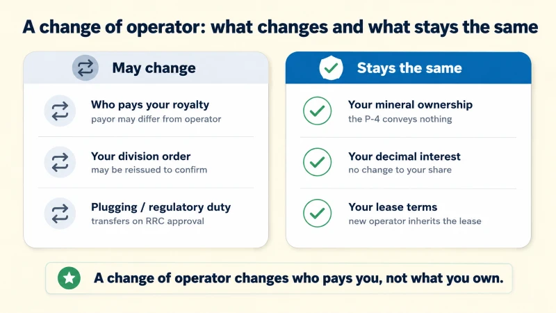 Comparison: what a change of operator changes, such as who pays your royalty, versus what stays the same, including your ownership, decimal interest, and lease.