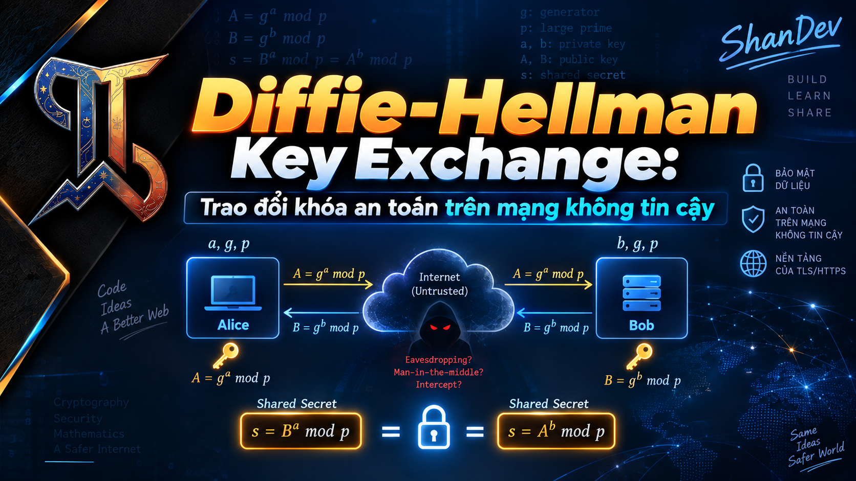 Cover image for Diffie-Hellman Key Exchange: Trao đổi khóa an toàn trên mạng không tin cậy