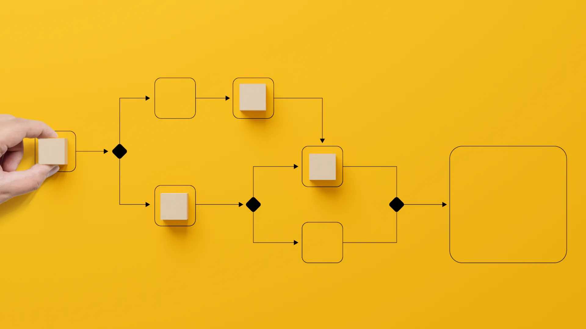 Dynamics 365 CRM implementation process
