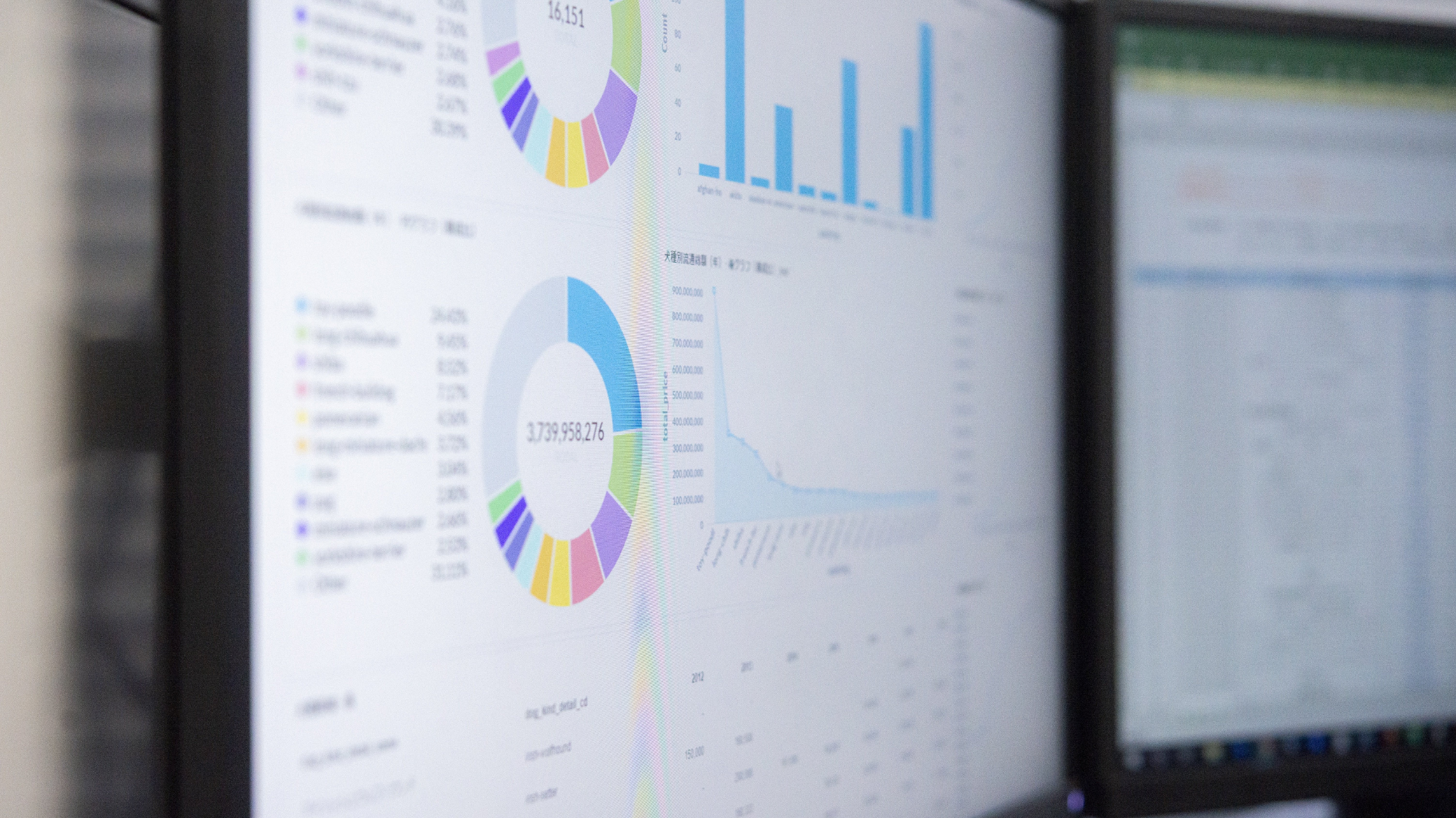 Manager reviewing sales pipeline charts on a large monitor