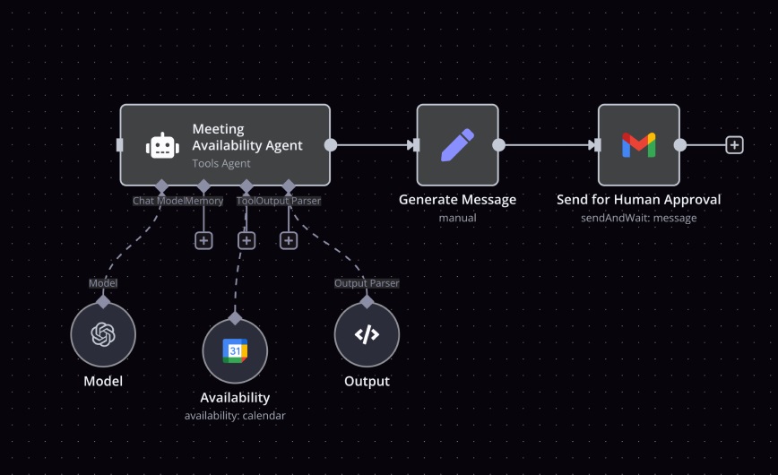What is n8n Automation? Visual Workflows for AI and Business Efficiency