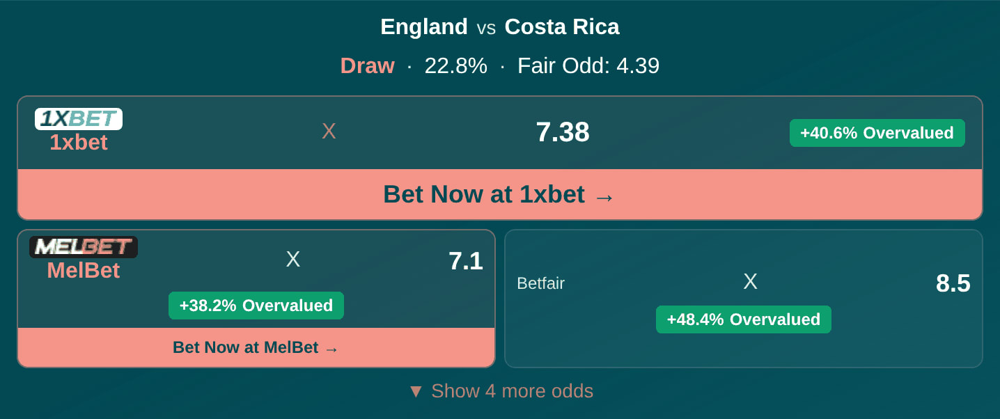 Value bet card on MyGameOdds showing the model probability, the fair odd and bookmaker odds flagged as overvalued