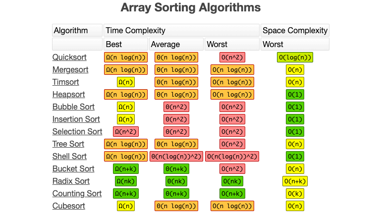 sorting_algorithms-bigO.png